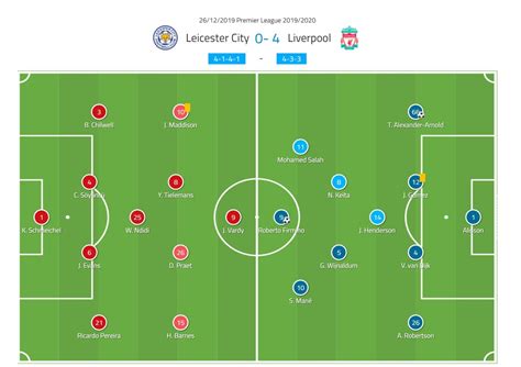 liverpool vs leicester city lineups